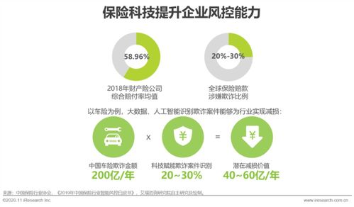 技術驅動，價值重塑 艾瑞咨詢聯合眾安科技發布《保險科技應用價值研究》洞察