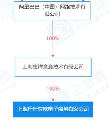 阿里巴巴成立新公司，布局食品經(jīng)營與物聯(lián)網(wǎng)服務(wù)