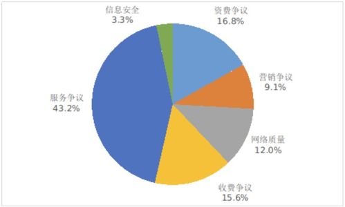 2022年第四季度工信部檢測顯示 小米、vivo、華為應用商店合格率居前，引領物聯網服務質量提升