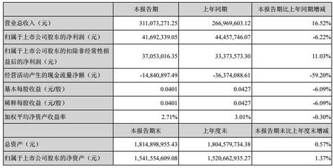 物聯(lián)網(wǎng)市場(chǎng)全景掃描 基于10家上市公司半年報(bào)的深度分析概述