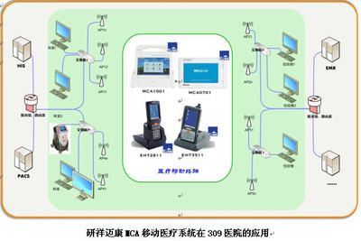 研祥MCA邁康移動醫療系統賦能309醫院，榮摘“無線技術應用優秀獎”